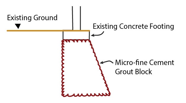 Microfine Grout usage